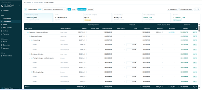 Cost-tracking
