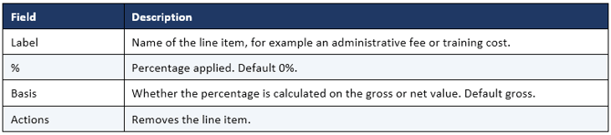 General-deductions
