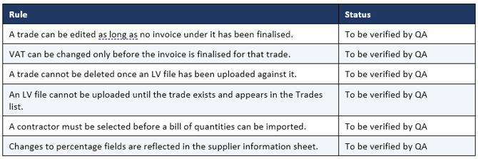 Rules-and-constraints