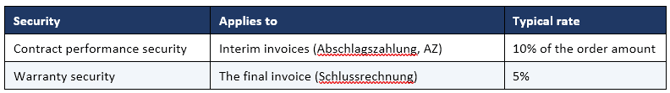 Securities