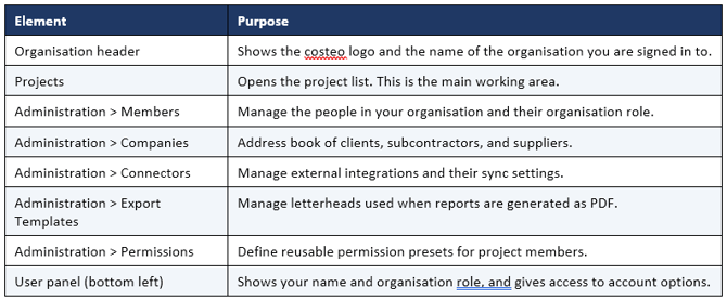 sidebar-contains